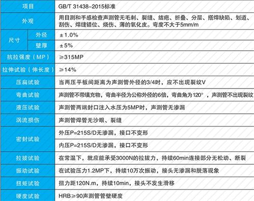 成安法兰式声测管现货性能特点